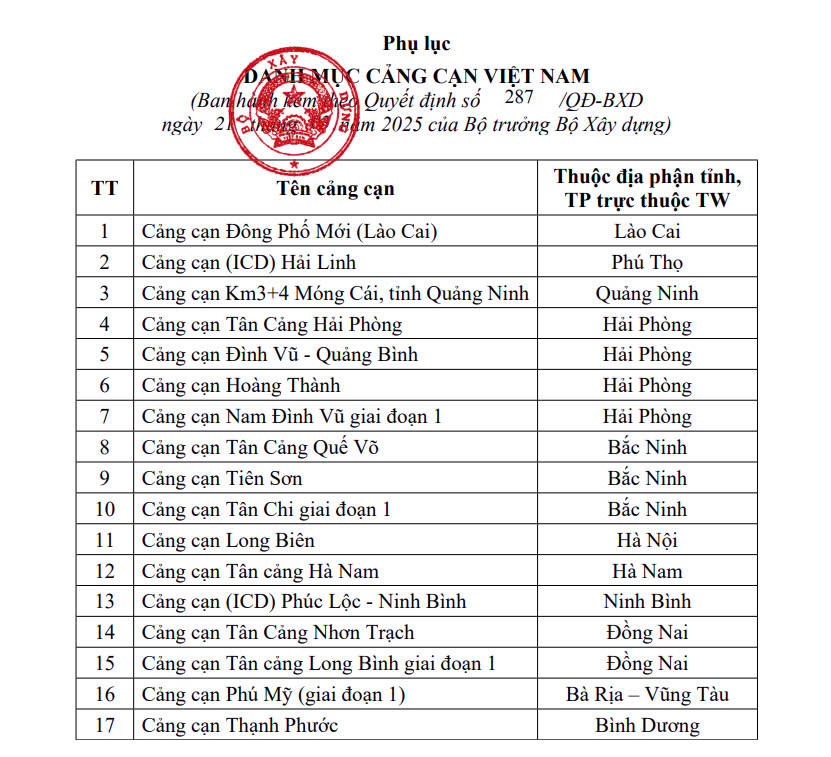 Tổng hợp các cảng cạn ở Việt Nam hiện nay